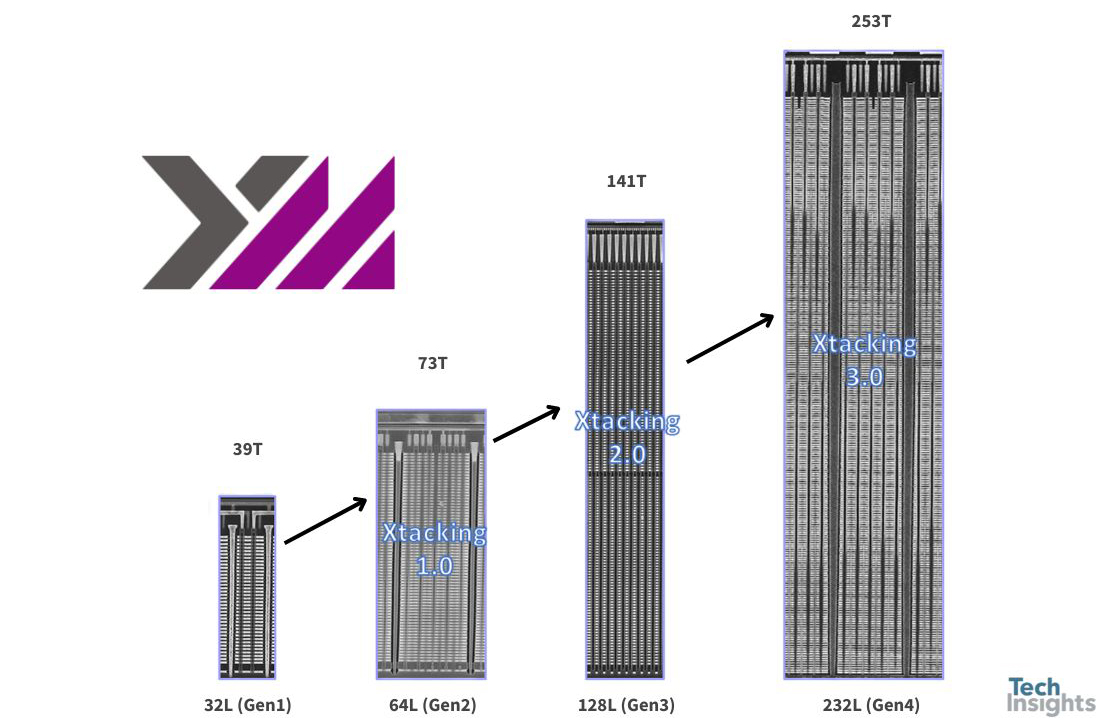 YMTC 232L Xtacking3.0